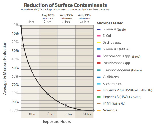 air scrubber installation